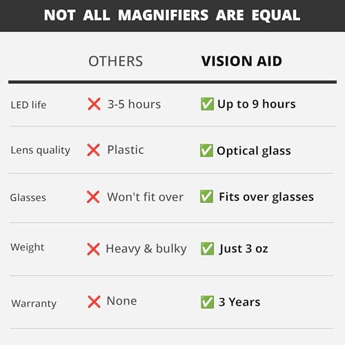 Vision Aid Expert Edition Magnifying Glasses with USB Rechargeable LED Light and Storage Case Hands Free Head Magnifier for Hobby Painting Close Work - size: USB Rechargeable - Expert Set
