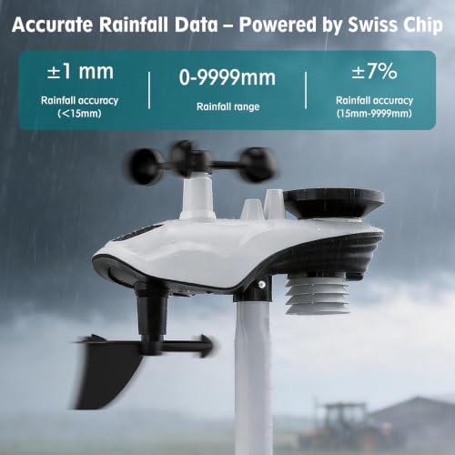 5G/2.4G WiFi Wireless Weather Station – Indoor/Outdoor with App, Temperature/Humidity, Wind Speed/Direction, Rain Gauge, Barometer, and Wunderground Compatible
