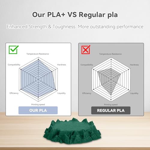 3DHoJor PLA+ 3D Printer Filament Pine Green,1KG - color: Pine Green
