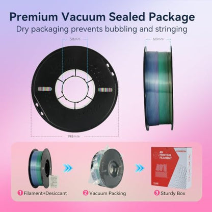 kingroon Rainbow PLA Filament 1.75mm, 5 Colors Fast Color Change Silk PLA 3D Printer Filament, Shiny Smooth Multicolor Filament with +/- 0.02mm Accuracy, 1kg Spool(Candy) - color: 1kg Rainbow Silk Pla Candy