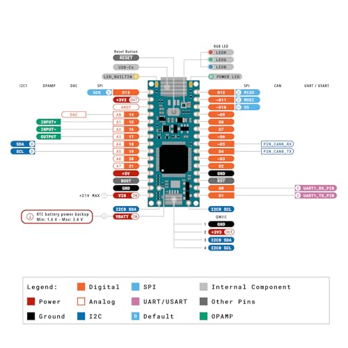 GeeekPi DIY Kit for Arduino Nano R4 with Headers, Beginner Electronics Learning Set, Includes Breadboard, LEDs, Resistors, Transistors,Push Buttons,Jumper Wires,USB-C Programming Cable,with Tutorial