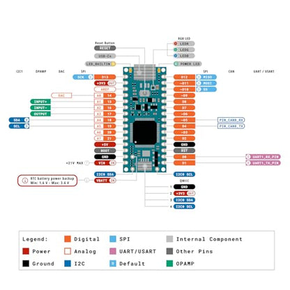 GeeekPi DIY Kit for Arduino Nano R4 with Headers, Beginner Electronics Learning Set, Includes Breadboard, LEDs, Resistors, Transistors,Push Buttons,Jumper Wires,USB-C Programming Cable,with Tutorial