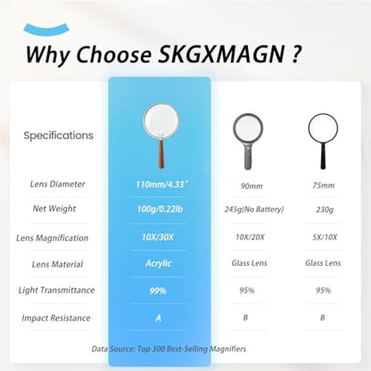 10X Handheld Magnifying Glass for Seniors, Reading, 4.3" Shatterproof Lens - color: Brown