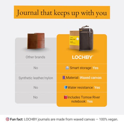 LOCHBY® Pocket Journal | Tomoe River 3.5" x 5.5" Notebook | Waxed Canvas | Ideal for Travelers & Daily Use, Fits Field Notes, Moleskine Cahier - color: Brown, size: Pocket-size Zipper