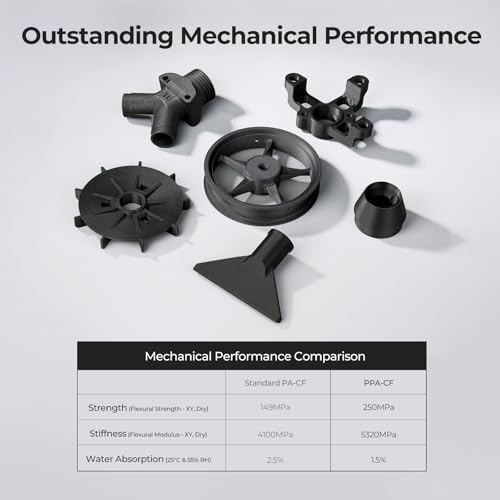 Creality PPA-CF 1.75mm Filament, 15% Carbon Fiber, Black, 1-Pack, 1KG - color: Ppa-cf-black, size: 1kg