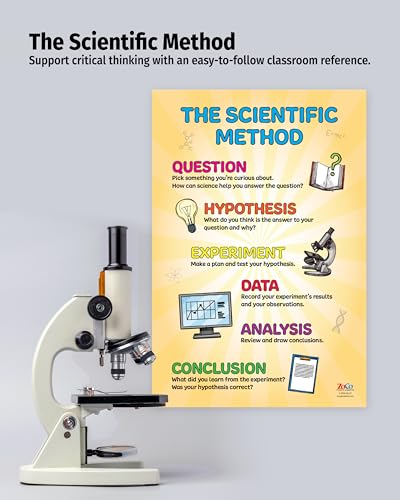 ZOCO – Scientific Method Poster (2-Pack) – Critical Thinking & STEM Learning Wall Chart – Laminated 12" x 18" – Elementary, Middle & High School Science Teacher Classroom Must Haves - size: 2 Pack