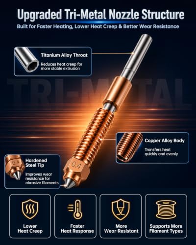22PCS Quick-Swap Nozzle Kit 0.4/0.6mm for Creality K1C/K1 Max/Ender 3 V3