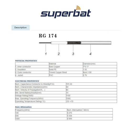 Superbat SMA Male to SMA Male Cable 2FT 2-Pack RG174 SMA Extension Cable - size: 2ft