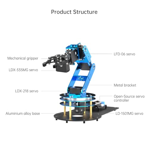 6DOF Robotic Arm AI Vision Voice Control for Arduino Programming Smart Robot Arm STEM Project Educational Robot Science Engineering Set, LeArm Open Source(Unassembled) with Sencordary Development Kit