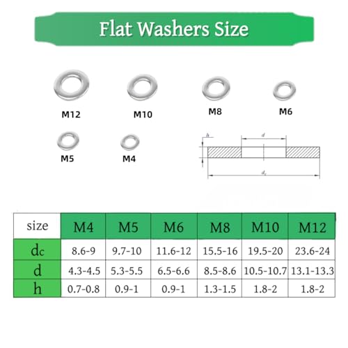 BOLDGNAITE 40pcs M12×24×1.5mm Flat Washers for Screws and Bolts, Thickened 304 Stainless Steel Washer Flat, Heavy Duty Metal Hardware Washers for Home, Automotive, and Industrial Use - size: 40pcs12×24×1.5mm