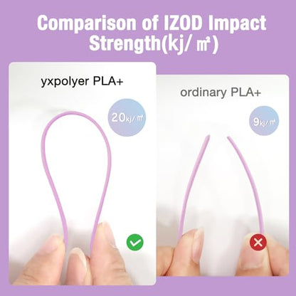 YXPOLYER PLA Filament PLA Plus Food-Grade 1kg 1.75mm Pastel Purple - color: Pastel Purple