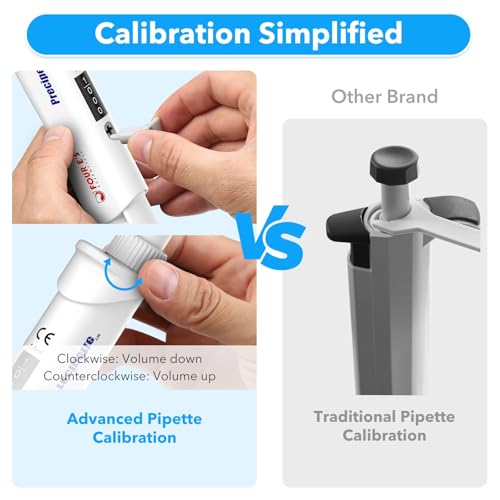 FOUR E'S SCIENTIFIC 1-5mL Pipette Pro, Single-Channel Pipettor - size: 08 (1-5mL)