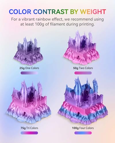 JAYO Silk Rainbow PLA+ 3D Printer Filament 1.75mm, 1.1kg - color: Silk Rainbow 02, size: 1.1KG