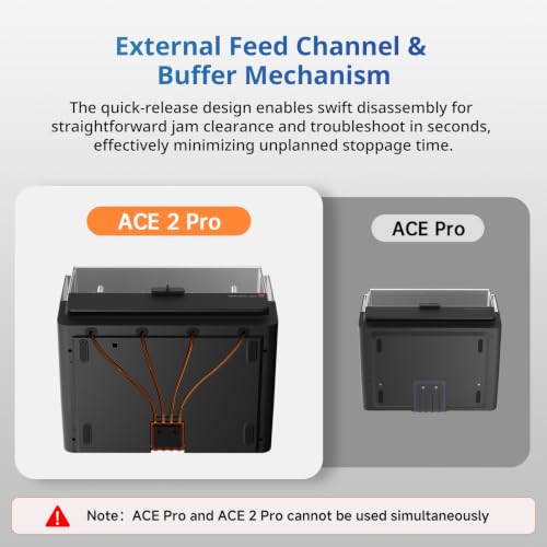 Anycubic ACE 2 Pro for Anycubic 3D Printer Kobra S1、Kobra X 、Kobra S1 Max