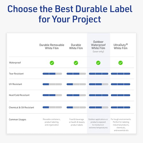 Avery® Outdoor Waterproof Rectangle Labels, Sure Feed® Technology, 1.5" x 7.5", White Film, Print-to-the-Edge, Compatible with Laser Printers, 50 Labels Total - style: 50 labels