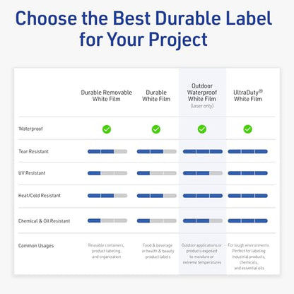 Avery® Outdoor Waterproof Rectangle Labels, Sure Feed® Technology, 1" x 1.5", White Film, Print-to-the-Edge, Compatible with Laser Printers, 800 Labels Total - style: 800 labels