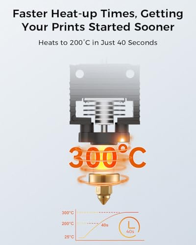 Creality Official K1 SE Silicone Sock, 4 PCS Heater Block Silicone Cover for Creality K1 SE/K1/K1 Max/Ender 3 V3 SE/Ender 3 V3 KE/Ender 3 V3 Plus/CR 10 SE - style: K1 Series