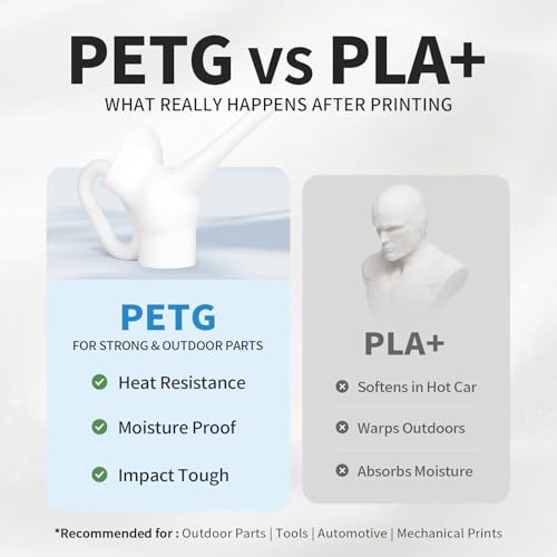 White PETG Filament 1.75mm 1kg, Tough 3D Printer Filament - color: White Petg 1kg