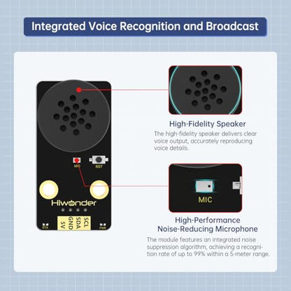 K210 Camera & Voice Module, Robot Secondary Development Kit for LeArm Open Source Upgrade, with WonderMV AI Vision, WonderEcho Voice Module, Sign Card, Memory Card & Reader, Robotic Arm Upgrade