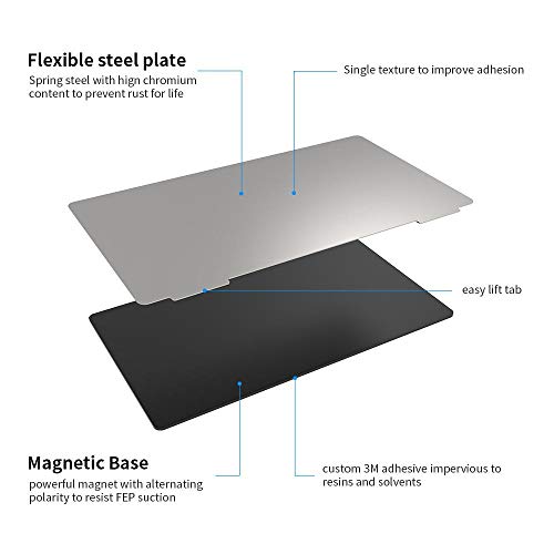Sovol 2 Pack Resin 3D Printer Flex Spring Steel Building Plate 160x96mm - size: Mars 4/5 Ultra (160x96mm)