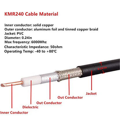XRDS -RF 3ft SMA Male to SMA Female Coax Extension Cable, 50 Ohm KMR240 Low Loss SMA Coax Coaxial Cable with SMA Connectors for 3G/4G/5G/LTE/ADS-B/WiFi/RF/Ham/Radio (Not for TV) - size: 3 FT