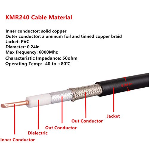 XRDS -RF 10ft SMA Male to SMA Female Coax Extension Cable, 50 Ohm KMR240 Low Loss SMA Coax Coaxial Cable with SMA Connectors for 3G/4G/5G/LTE/ADS-B/WiFi/RF/Ham/Radio - size: 10 FT