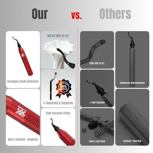 AFA Tooling Deburring Tool, 11 M35 Blades, Red CNC Anodized Aluminum Handle - style: 11 Blades (BS1018)