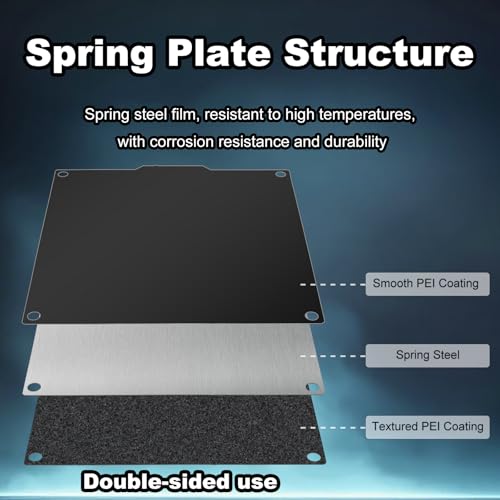 120x120mm Black Build Plate for Voron 0.1 0.2 V0.1 V0.2, Double Sided Textured PEI+Smooth PEI Flexible Spring Steel Platform Heated Printing Bed for Voron 0.1 0.2 V0.1 V0.2 3D Printer - size: 120x120mm