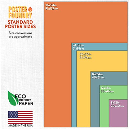 Scientific Method Poster For Classroom Science 6-Step investigation Engineering Process Chart Cool Wall Art Print Poster 12x18 - color: The Scientific Method | 12813, size: 18"L x 12"W