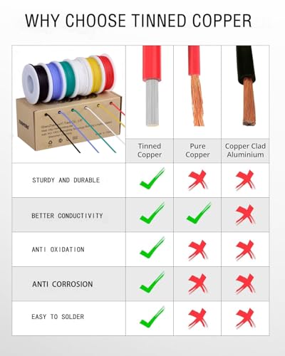 TUOFENG 18 AWG Stranded Wire Kit, Tinned Copper, 6 Colors, 16.4 ft Each - size: 18 AWG PVC Stranded Wire 6 Colors 16.4ft Each