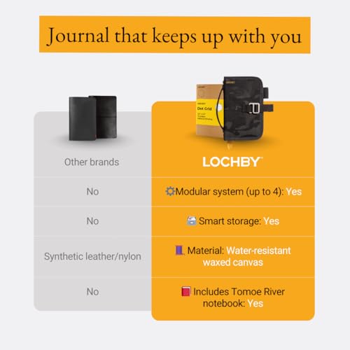LOCHBY® Mini Field Journal | Water Resistant Waxed Canvas | Pen Loop | Included Tomoe River Notebook | Perfect for Travel, Art, Bullet Journal - color: Black Multicam, size: Pocket-size Hook