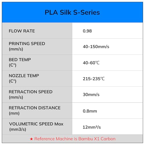 AMOLEN Silk PLA 3D Printer Filament, Shiny Multicolor Rainbow PLA Filament 1.75mm, Fast Color Change PLA 3D Printing Filament for Most FDM 3D Printer, 1kg (2.2lbs), Blue Pink Gold - color: Blue/Pink/Gold