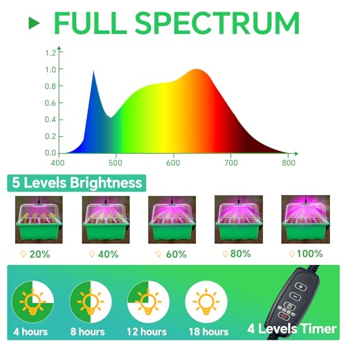 5-Pack Seed Starter Tray with Grow Light (Value Pack), 60 Cells, Friendly Seed Starter Kit for Beginners, Adjustable Brightness & Timing, Easy-to-Use Gardening Set for Seeds Germination