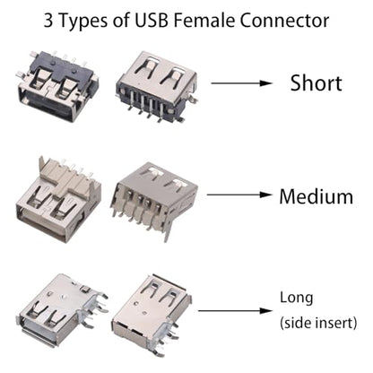 180PCS USB Connector Assortment Kit, Male Female Sockets for Repair
