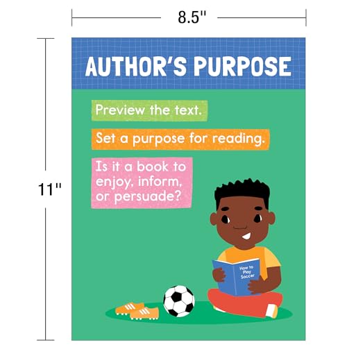 Carson Dellosa 12-Piece Reading Comprehension Strategies Posters, 8.5" x 11" Wall Decor, Classroom and Office Decorations, English Language Arts Teacher Supplies - style: Reading Strategies
