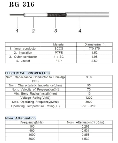Superbat SMA to N Adapter 1ft RG316 SMA Male to N Female Bulkhead Cable - size: 30cm/12inch, style: sma male to n female