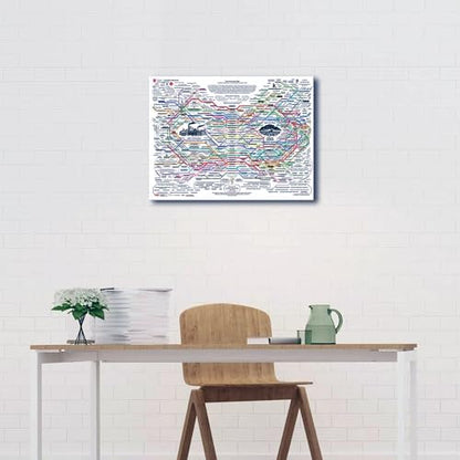 Generic The Healing Web Poster - Natural Remedies Chart 24x36inch-Unframed - size: 24x36 inch-Unframed