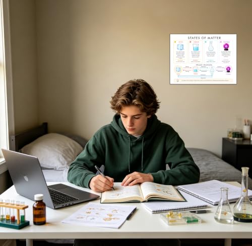 6 Chemistry Posters for Classroom, High School Science Charts, Unframed
