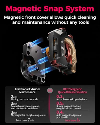 Creality Official DXC2 Extruder, Upgrade K2 Plus/K2/K2 Pro Extruder Kit, Innovative Dual Gear Design and Magnetic Snap Structure, 3D Printer Extrusion Accessories for K2 Series