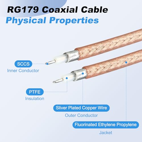 MECCANIXITY 3.28FT 3G-SDI Cable, BNC HD-SDI Cable 75 Ohm RG179, Orange - size: 3.28 FT