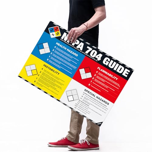 NFPA 704 Guide Poster – Hazard Rating Fire Diamond Chart for Chemical Safety, NFPA Hazard Identification Chart for Laboratories, Warehouses & Industrial Safety Compliance - style: NFPA 704