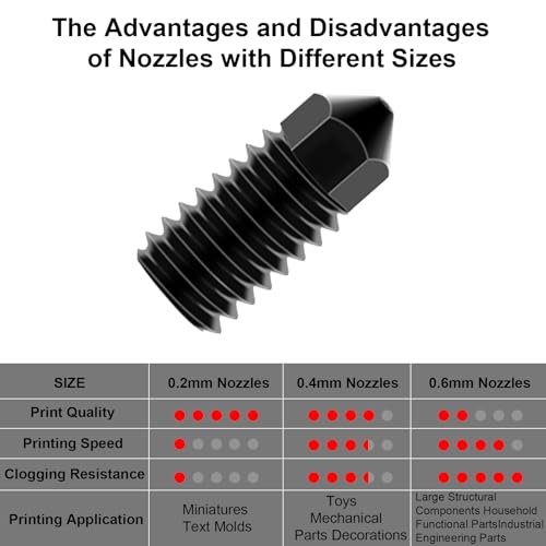 A1 Hardened Steel Nozzles 9 Pack, 0.2/0.4/0.6mm A1 Nozzle Kit Compatible with Bambu Lab A1 / A1 Mini Hotend Replacement Parts - style: 9Pcs A1/A1 Mini Hardened Steel Nozzles kit