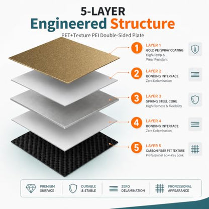 Upgraded 335x346mm Build Plate for Bambu Lab H2C, PET PEI Sheet Double Sided Smooth Textured Heated Bed Spring Steel Flexible Platform for H2C Printer Accessories Replacement - size: 335x346.5