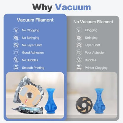 Vacbird 20 Pack 3D Filament Vacuum Storage Bags, Upgraded Light Blocking Design with USB Pump, 2X Faster Air Removal, Universal Pump Fit, 12.6×13.38 Inch - size: 20 filament bags set