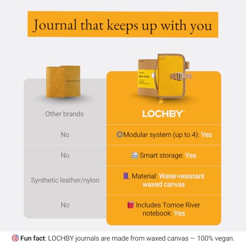 LOCHBY® Mini Field Journal | Water Resistant Waxed Canvas | Pen Loop | Included Tomoe River Notebook | Perfect for Travel, Art, Bullet Journal - color: Mustard, size: Pocket-size Hook