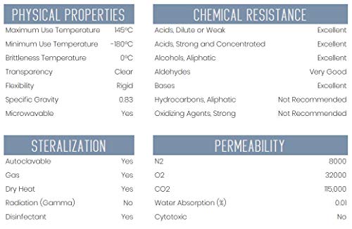 Graduated Cylinder, 100mL - Class A Tolerance - Octagonal Base - TPX Plastic - Industrial Quality, Autoclavable - Eisco Labs - size: 100mL