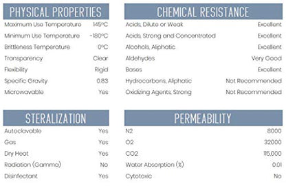 Graduated Cylinder, 100mL - Class A Tolerance - Octagonal Base - TPX Plastic - Industrial Quality, Autoclavable - Eisco Labs - size: 100mL
