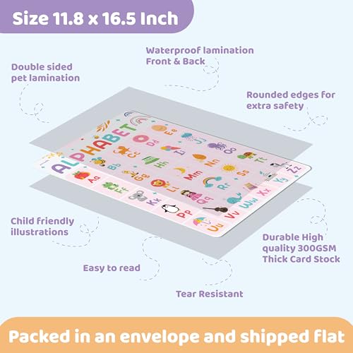 Jackinthebox Preschool Posters for Kids, Educational Classroom Wall Decor - color: COLORFUL