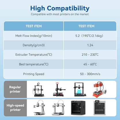 High Speed Printer Filament 1.75mm 1kg*2 Bundle Cardboard Spool Rapid PLA to 5X Faster Printing Filament PLA Dimensional Accuracy +/- 0.02 mm Fits for Most FDM 3D Printer -Black+Gray 2Pack - color: Black+gray 2pack