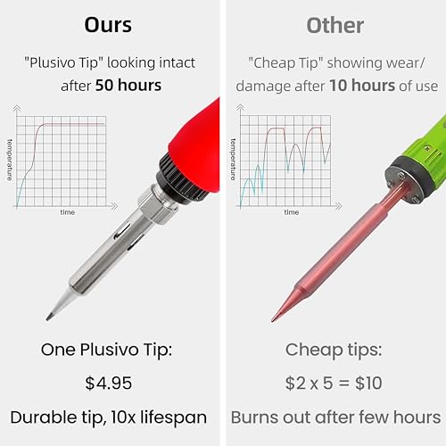Soldering Iron Kit, 60W LED Display Digital Solder Pen, 5 Replaceable Tips, 21-in-1 Fast Heating with Solder Wire, Stand, Desoldering Pump, for Electronics Repair Hobby DIY 120V US Plug from Plusivo - color: Digital Soldering Iron Kit 1